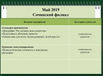 Май 2019 Сочинский филиал