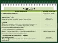 Май  2019