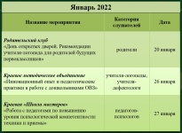 Январь 2022