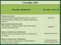 Сентябрь 2021