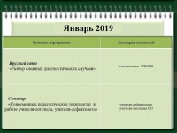 Январь 2019